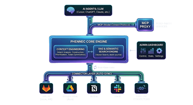 Phennec Architecture