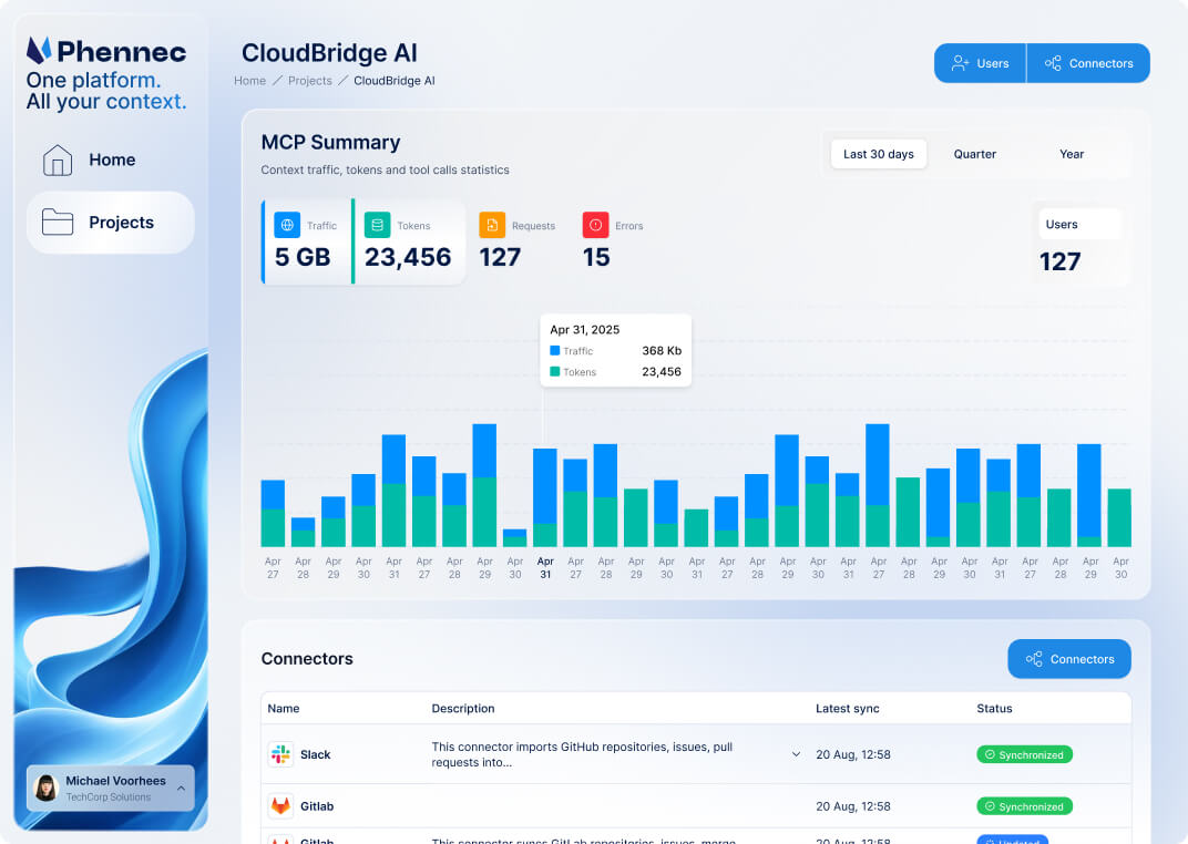 Visibility and usage insights