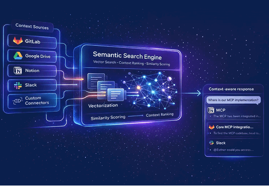 Semantic search that actually works