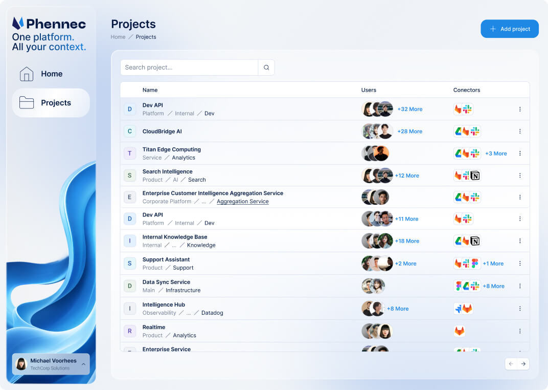 Enterprise-grade access control